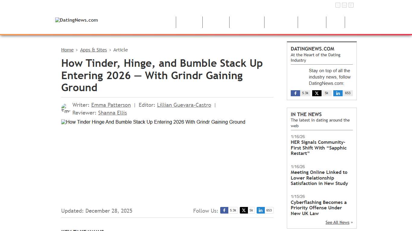 How Tinder, Hinge, and Bumble Stack Up Entering 2026 — With Grindr Gaining Ground